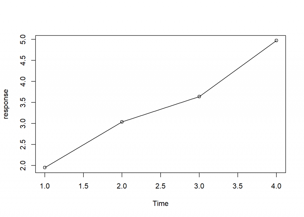 One Way repeated measure ANOVA in R tutorials