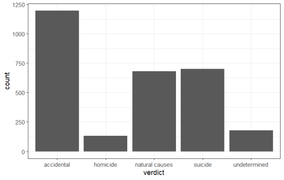 geom_bar plot