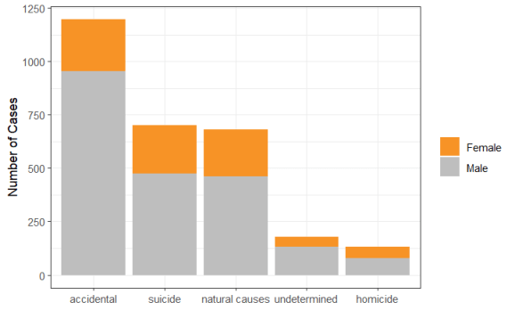 stacked geom_bar