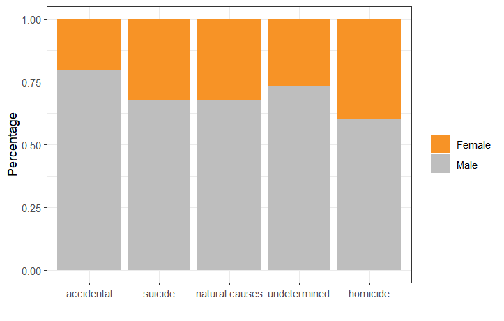 percent stacked geom_bar