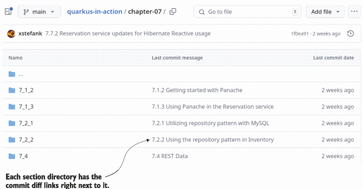 The book’s GitHub source code repository structure with the commit diffs.