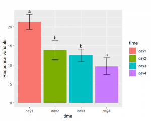 two way repeated measures anova in R