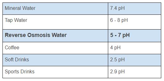 RO-water-chart.jpg