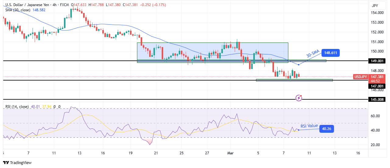 USD/JPY technical forecast