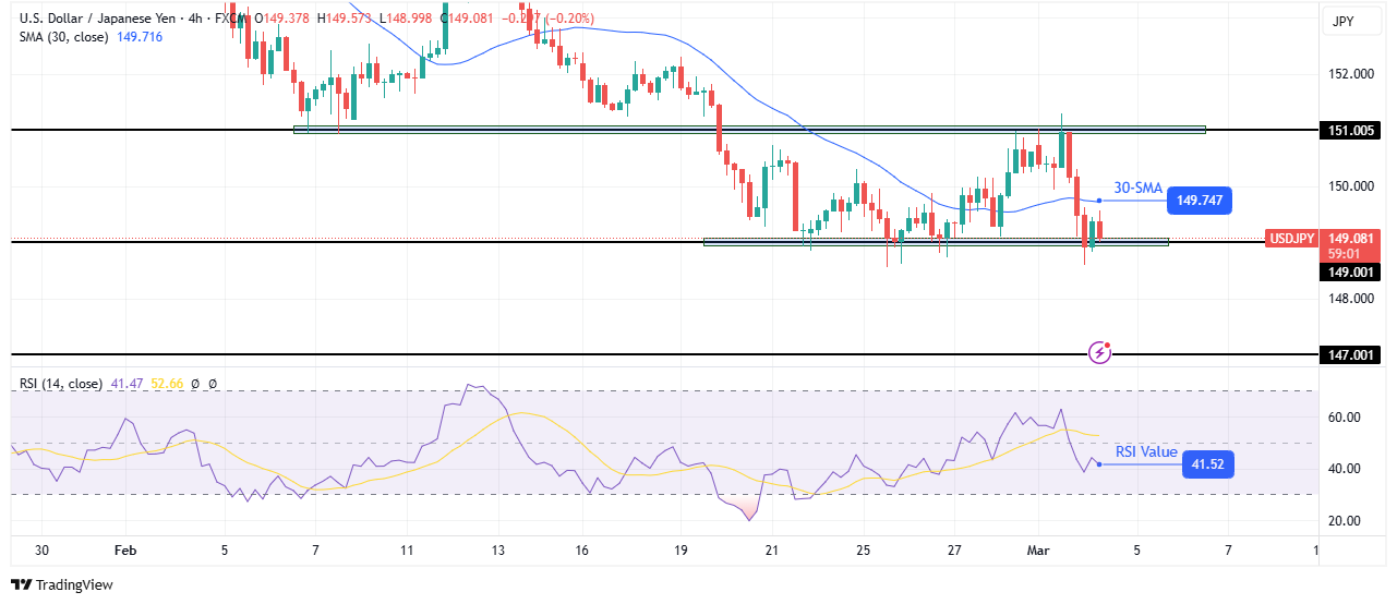 USD/JPY technical price analysis