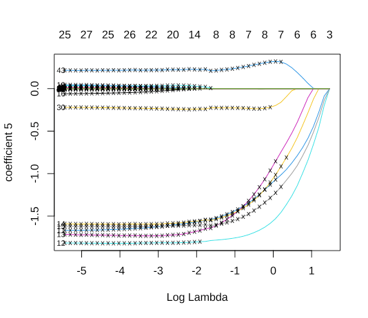 MADMMplasso plot