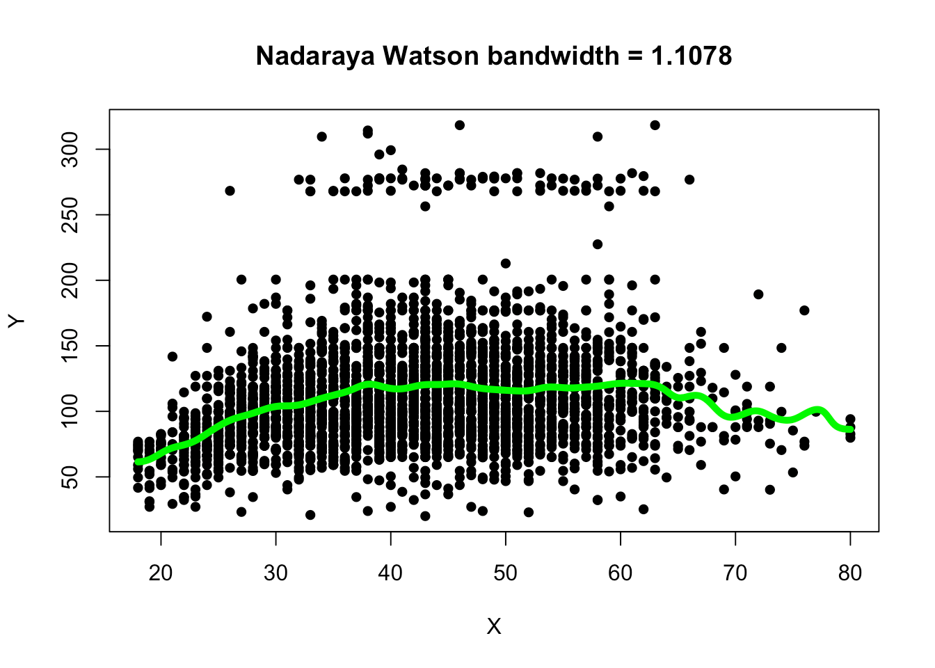 kernel plot