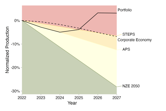 Volume trajectory plot