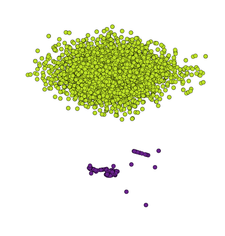 Fragmentation graph from a simulation