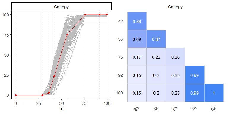 Canopy Plot