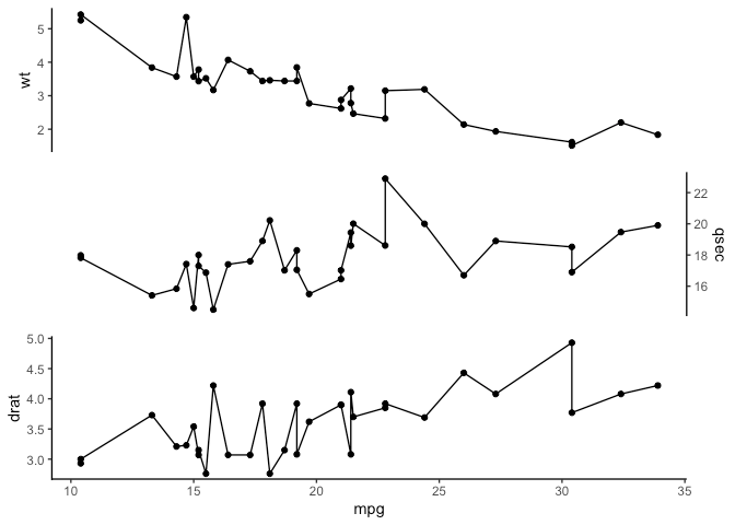 Example of a stack plot