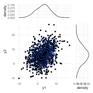 Scatter plot of output distribution