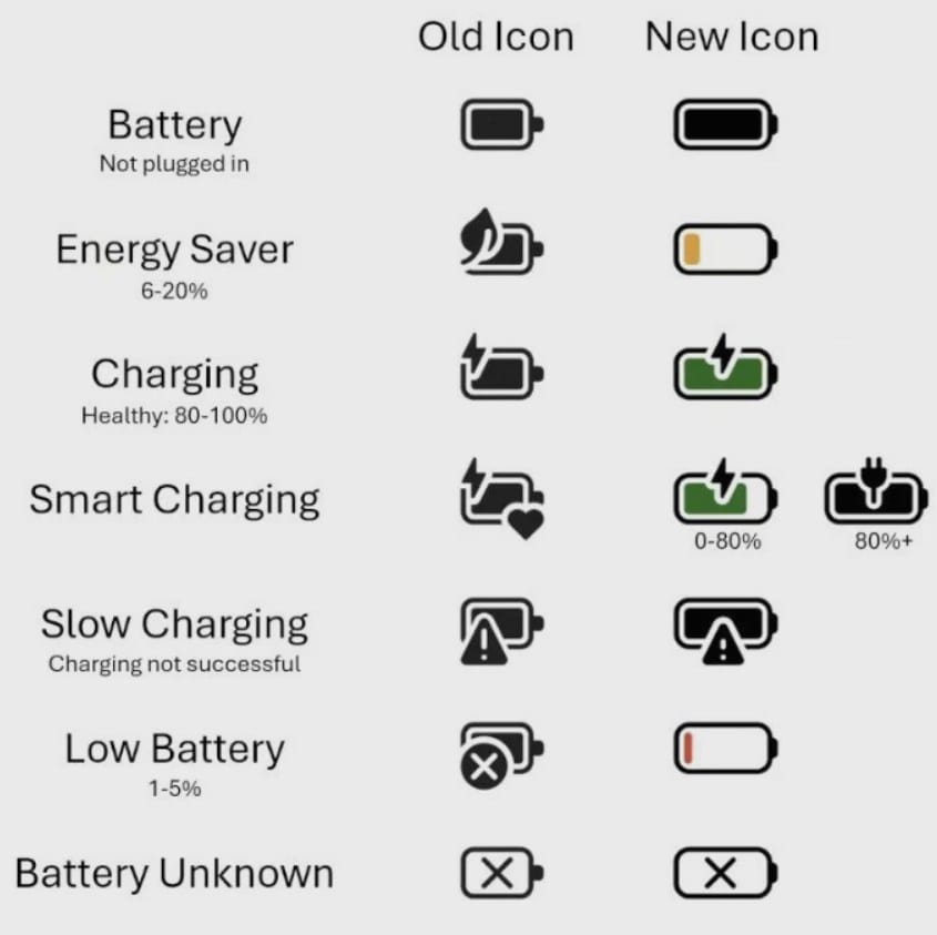 new Windows 11 Battery Icon