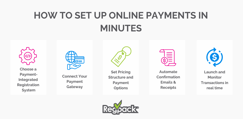 setting up an online payment infographic