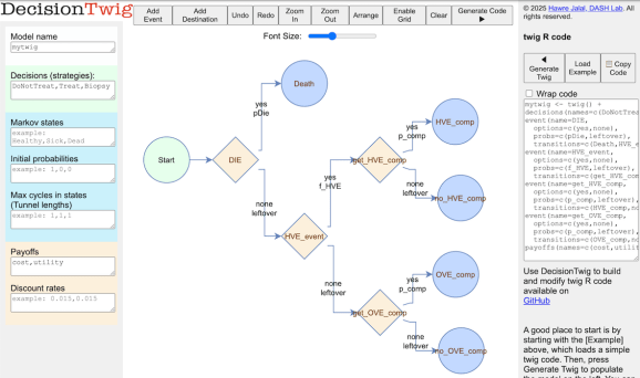 Plot of decision tree