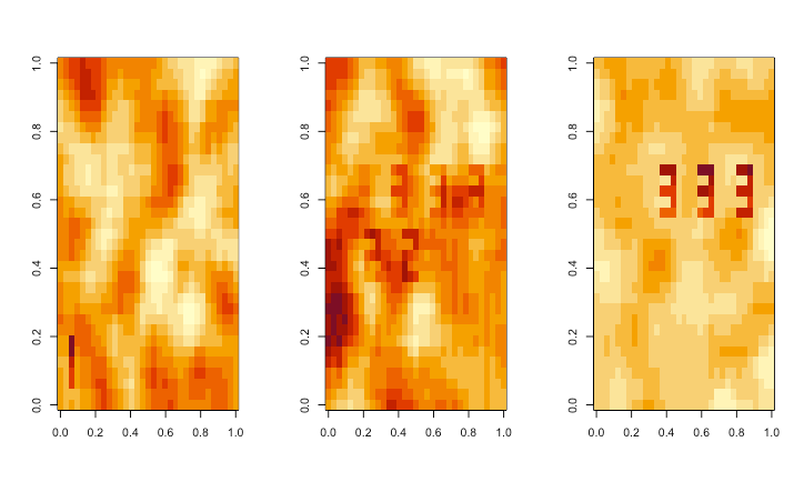 Heat maps of simulated data