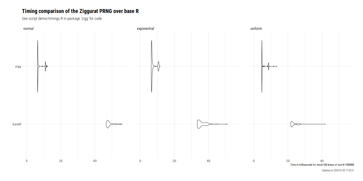 Plot of timing comparisons